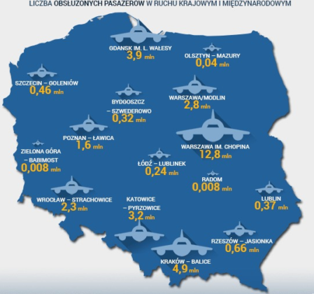 Punktowy I Liniowy Transport Lotniczy - Młodzi Logistycy